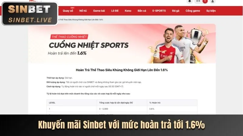 Hoàn trả casino hàng ngày